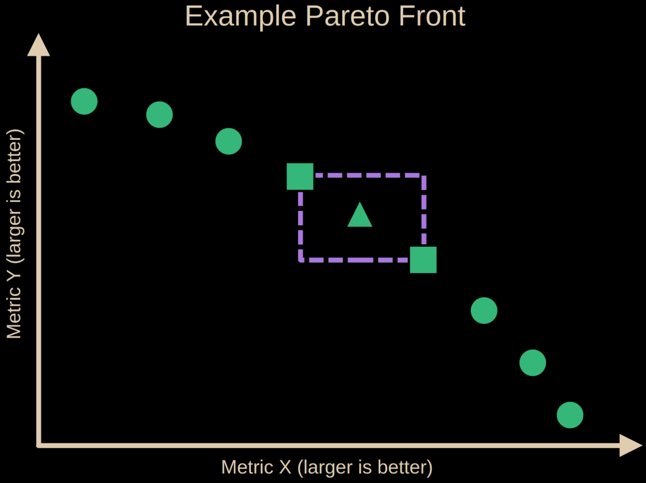 Example Pareto front