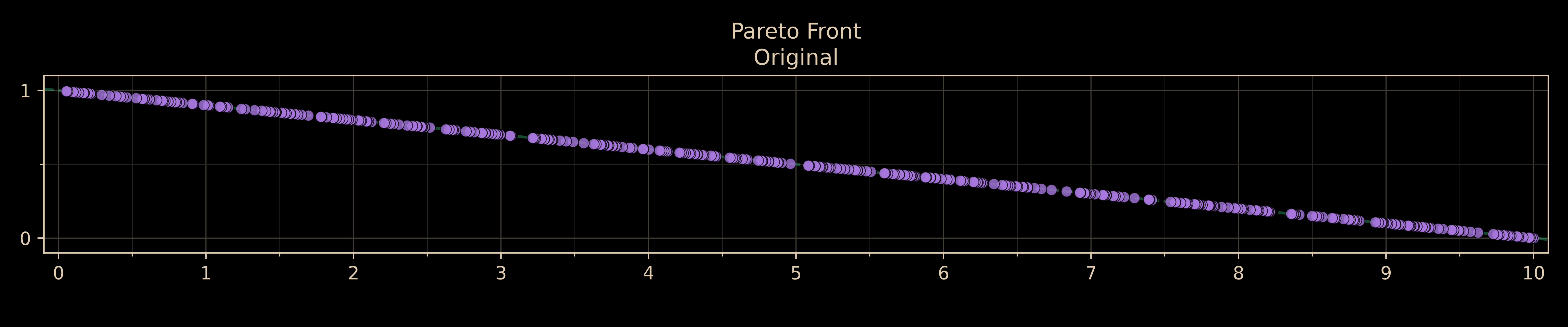Randomly generated Pareto front