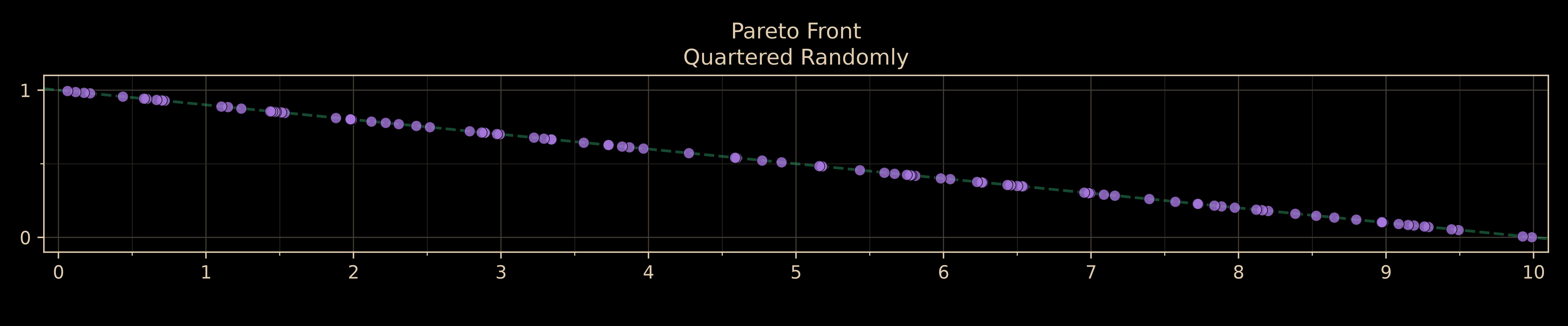 Pareto front quartered randomly